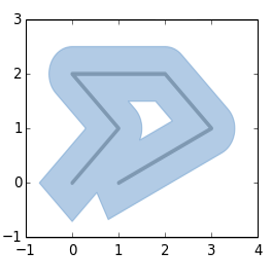 Shapely logo